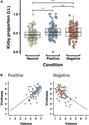 The Functions of Prospection – Variations in Health and Disease